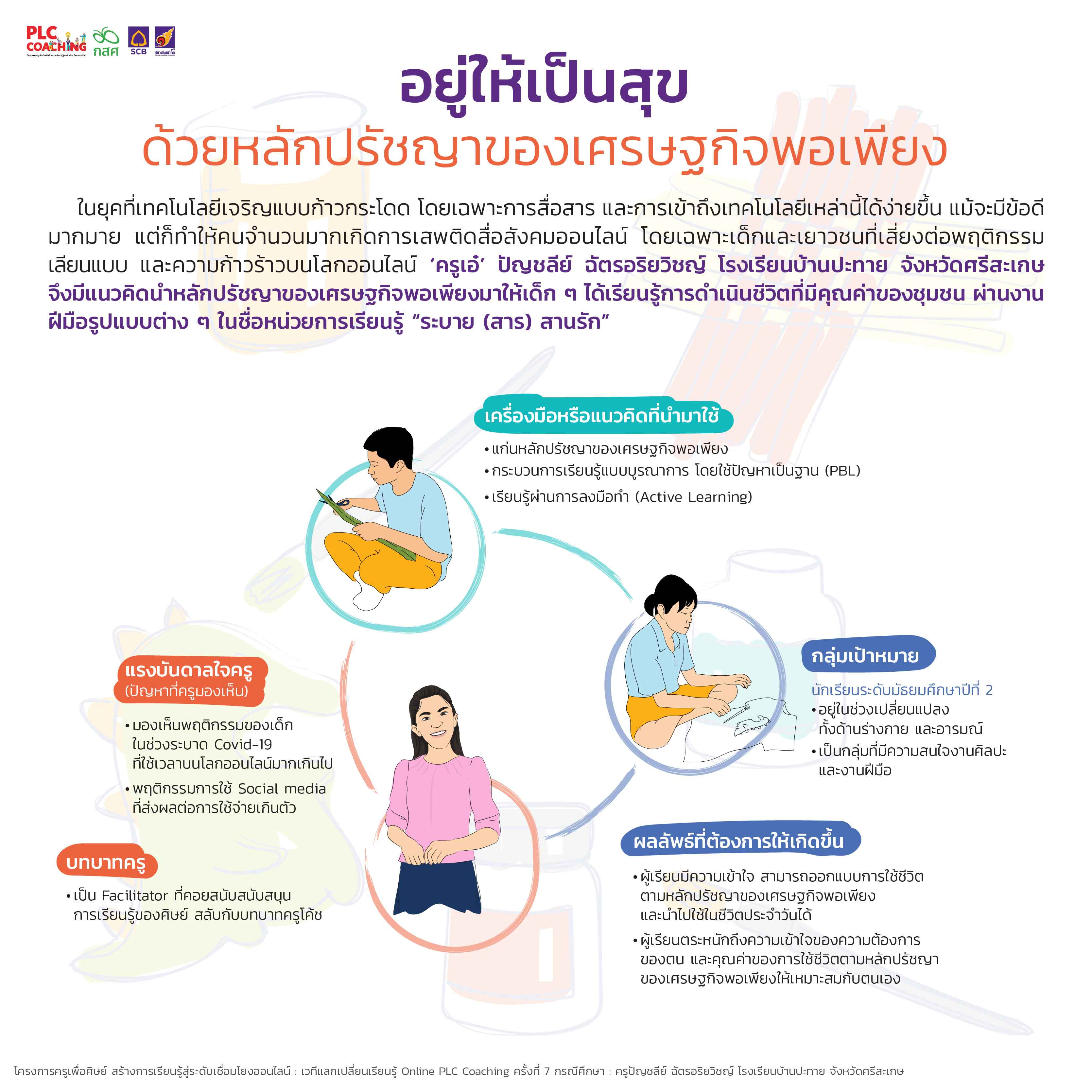 PLC อยู่ให้เป็นสุข-FINAL-01.jpg